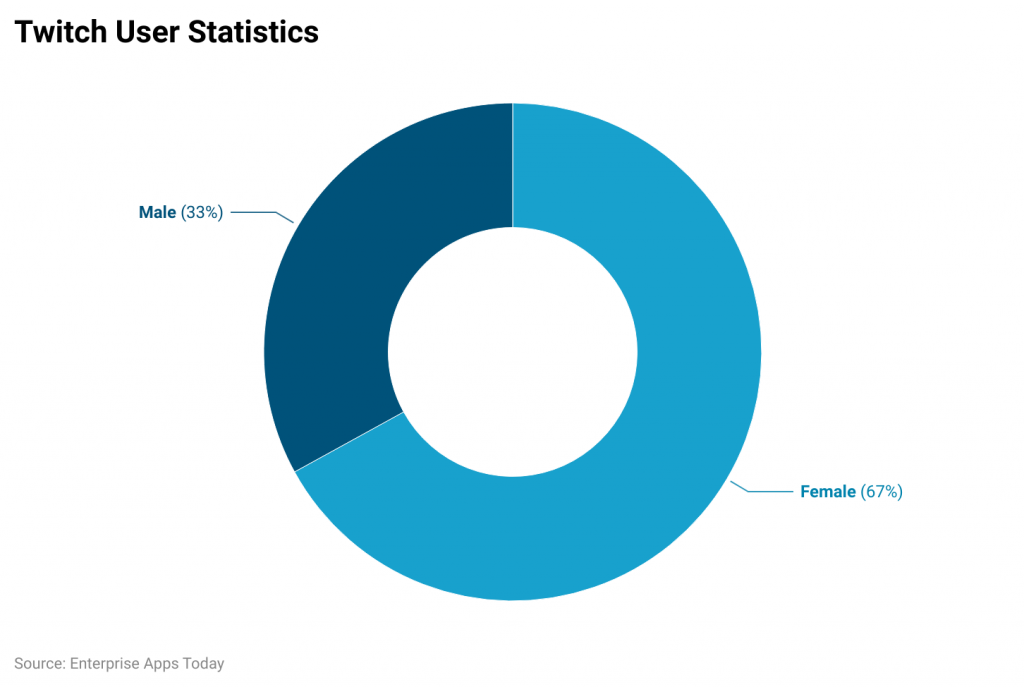 -twitch-user-statistics